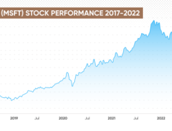 Microsoft Stock Price Last Month