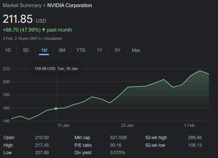 Historical stock price for nvidia