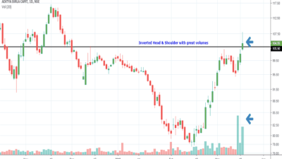 Ab stock price