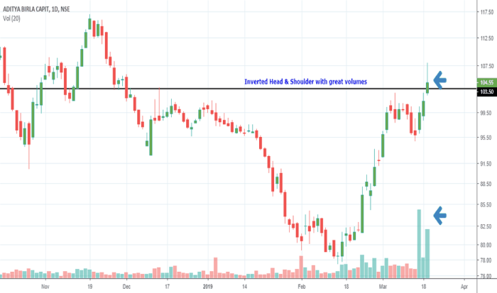 Ab stock price