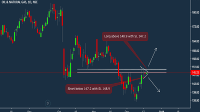 ONGC Stock Price A Comprehensive Analysis