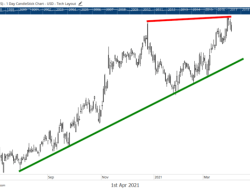 Paychex Stock Price A Comprehensive Analysis