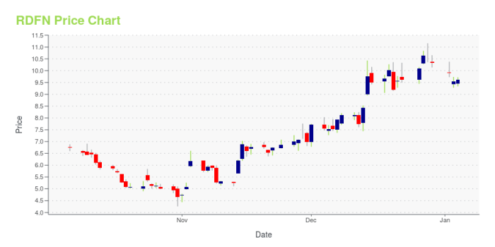 Tradingview