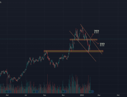 AAPL Stock Price Today Per Share