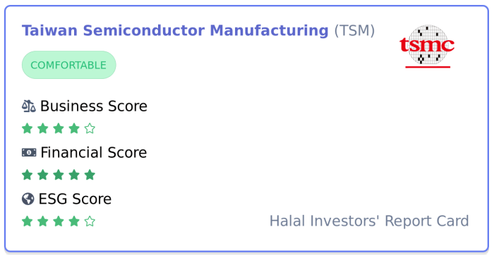 Tsc stock price