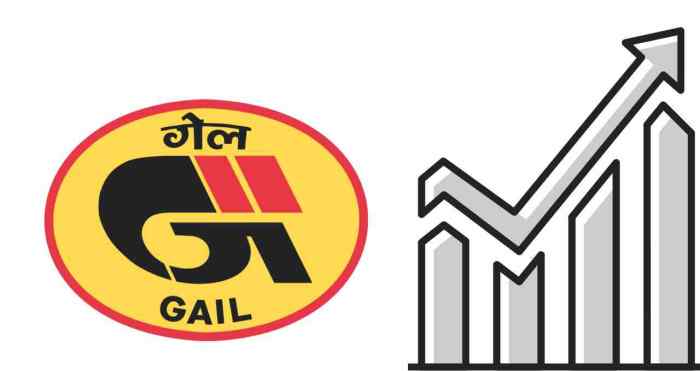 Gail india stock price