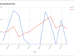 WMB Stock Price A Comprehensive Analysis