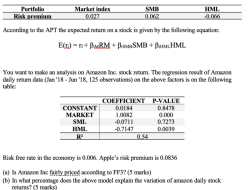 CFG Stock Price Analysis and Forecast