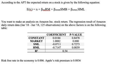 CFG Stock Price Analysis and Forecast