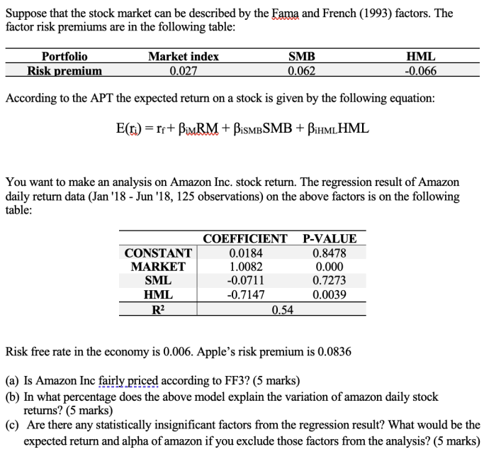 Cfg stock price