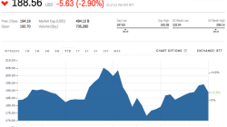 Alibaba Price Stock A Comprehensive Analysis