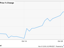 Price of Anthem Stock A Comprehensive Analysis