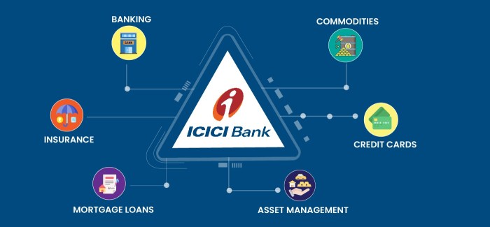 Stock price icici bank