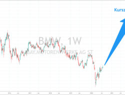 Current Stock Price of BMW A Comprehensive Overview