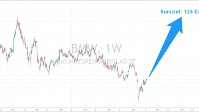 Current Stock Price of BMW A Comprehensive Overview