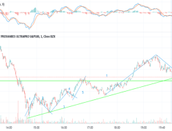 UPRO Stock Price A Comprehensive Analysis