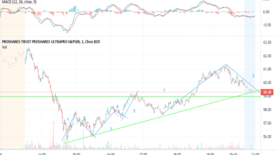 UPRO Stock Price A Comprehensive Analysis