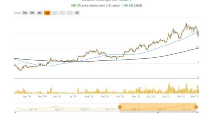 Curlf stock price