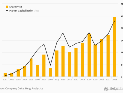 Stock Price ICICI Bank A Comprehensive Analysis