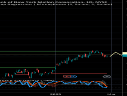 Stock Price BK A Comprehensive Analysis