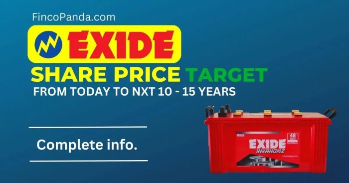 Exide ind stock price