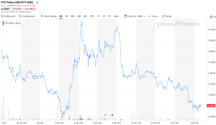 Fkinx stock price