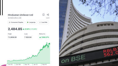 Hindustan Unilever Ltd Stock Price Analysis