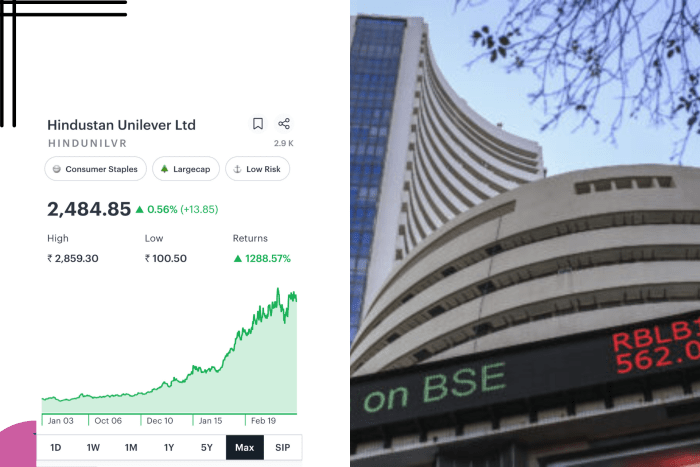 Hindustan unilever ltd stock price