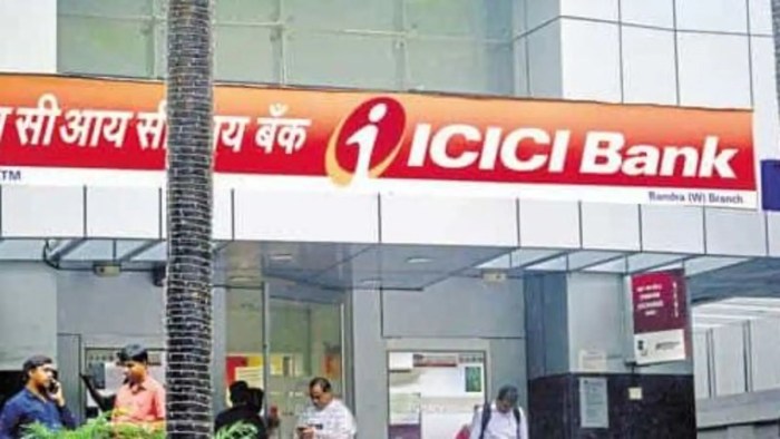 Icici bank limited stock price