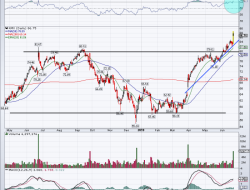 CarMax Stock Price A Comprehensive Analysis