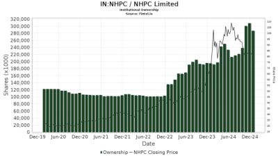 Hcnwf stock price