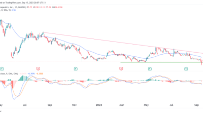 Iova stock price