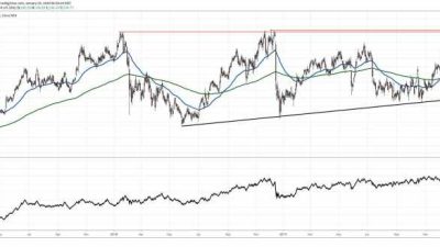 J&J Stock Price A Comprehensive Analysis