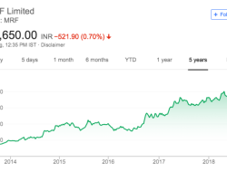 MRF Ltd Stock Price A Comprehensive Analysis