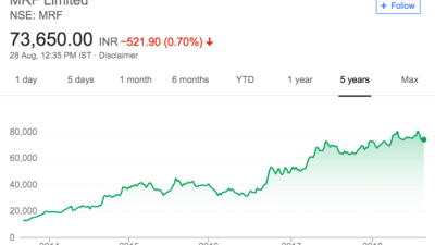 MRF Ltd Stock Price A Comprehensive Analysis