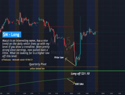 M&T Bank Stock Price A Comprehensive Analysis