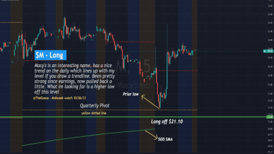 M&T Bank Stock Price A Comprehensive Analysis