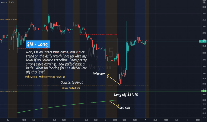 M and t bank stock price