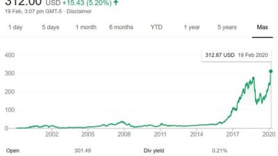 Nvidia Stock Price A Comprehensive Analysis