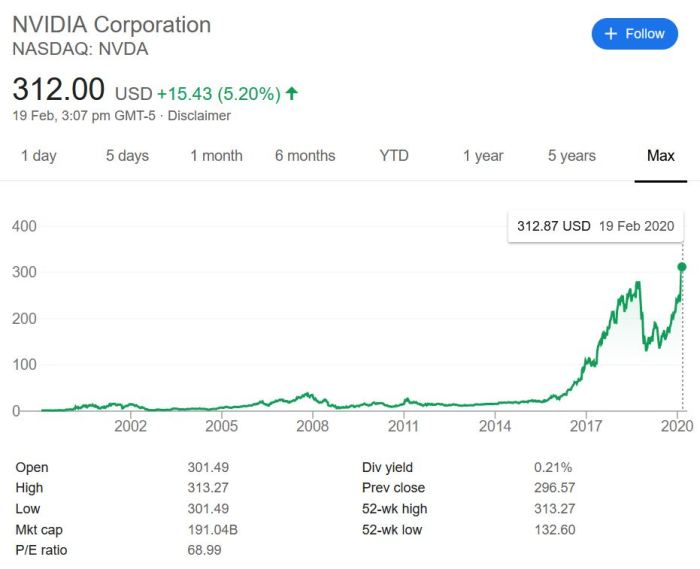 Navidia stock price