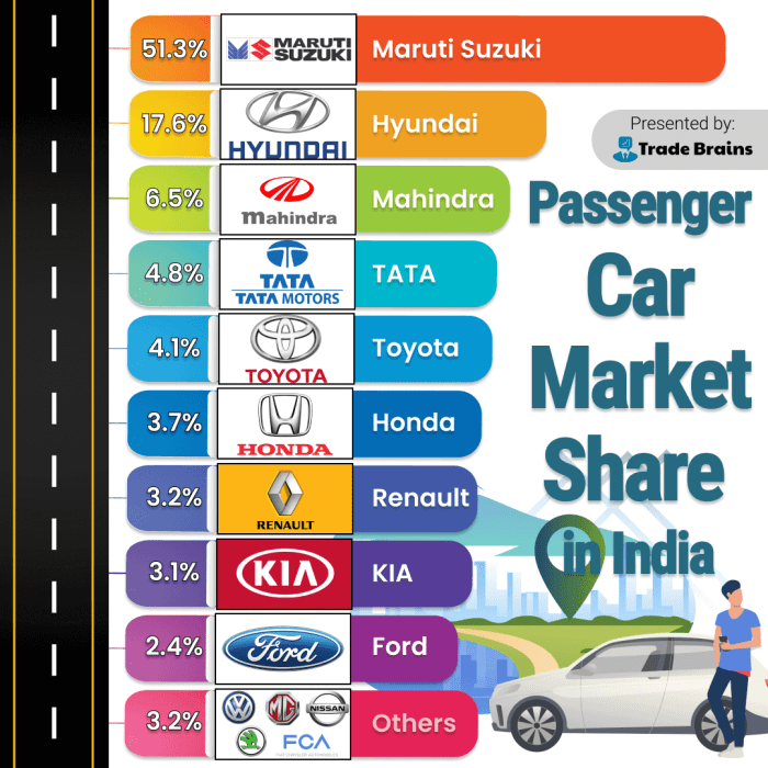 Car stock price