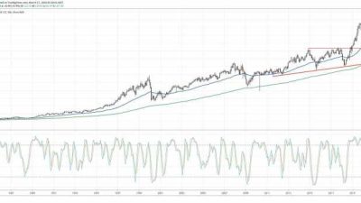 P&G Stock Price Today A Market Overview