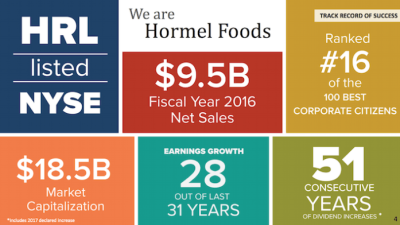 Hormel foods stock price