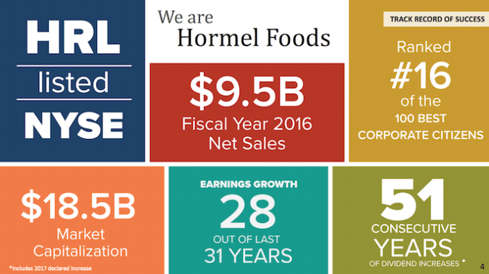 Hormel foods stock price