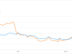 VBIAX Stock Price A Comprehensive Analysis