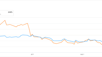 VBIAX Stock Price A Comprehensive Analysis