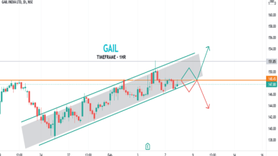 Gail india stock price