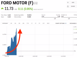 Stock Price Ford A Comprehensive Analysis