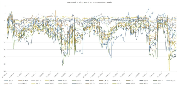 Vbiax stock price