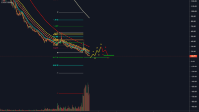 SPXU Stock Price A Comprehensive Analysis